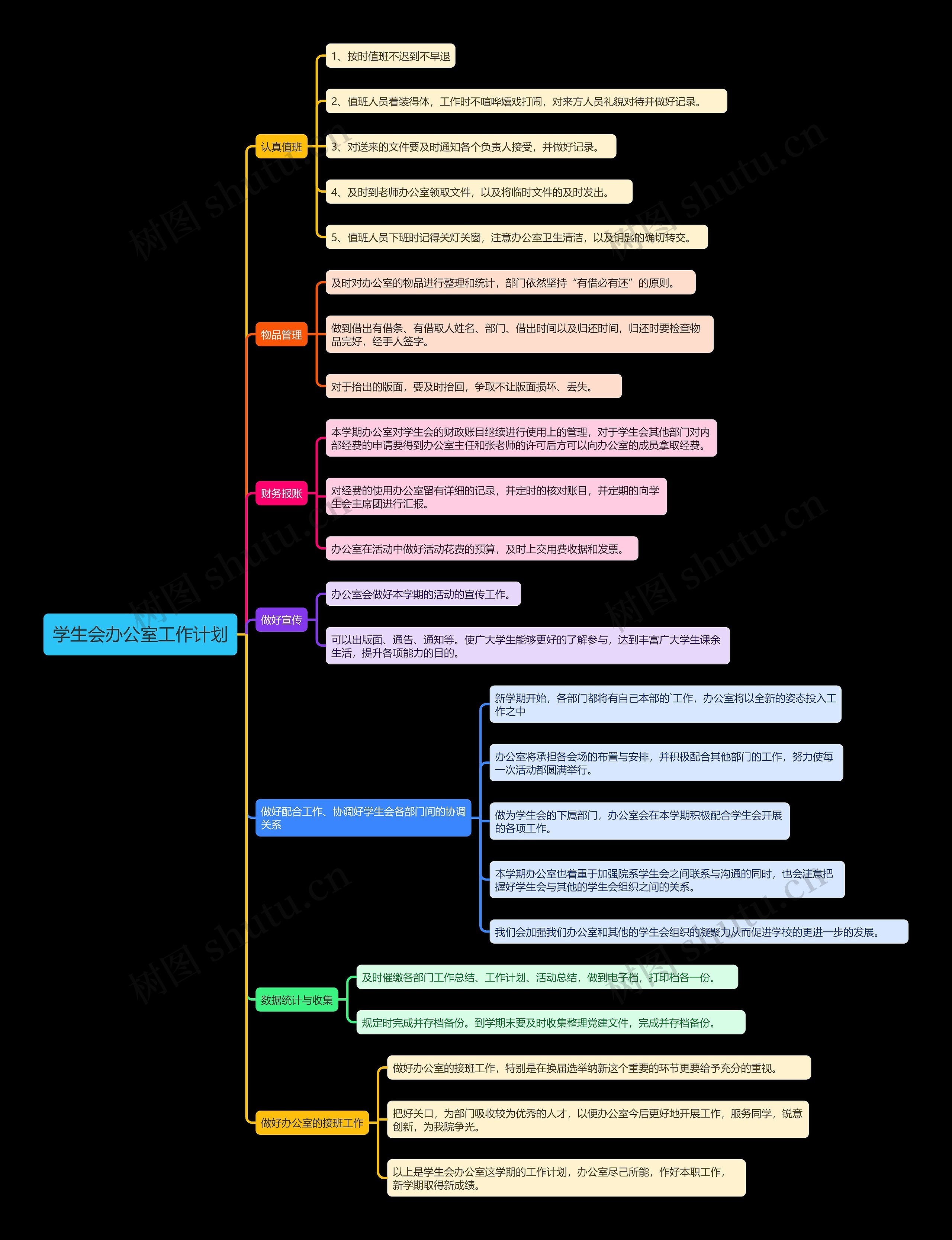 学生会办公室工作计划思维导图