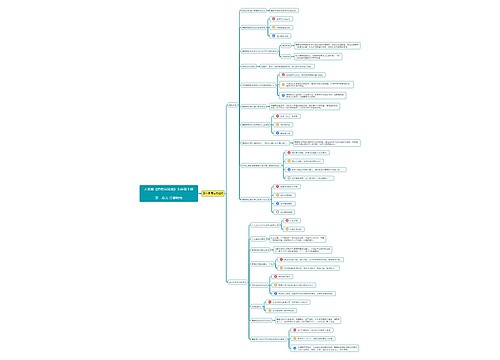 七年级道德与法治下册第一单元第1课思维导图