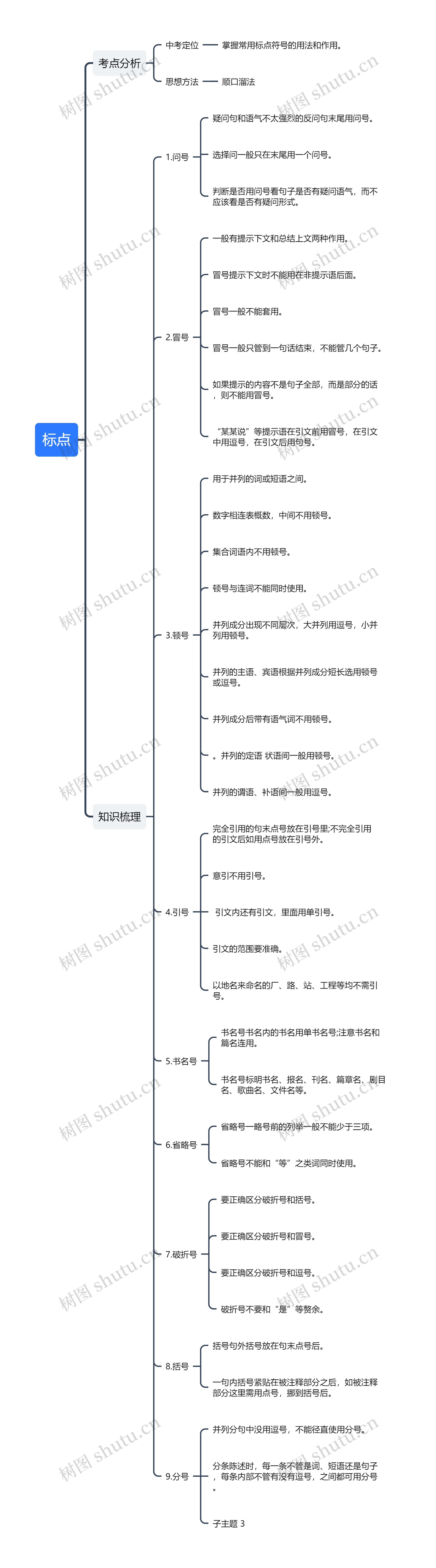 标点的使用思维导图