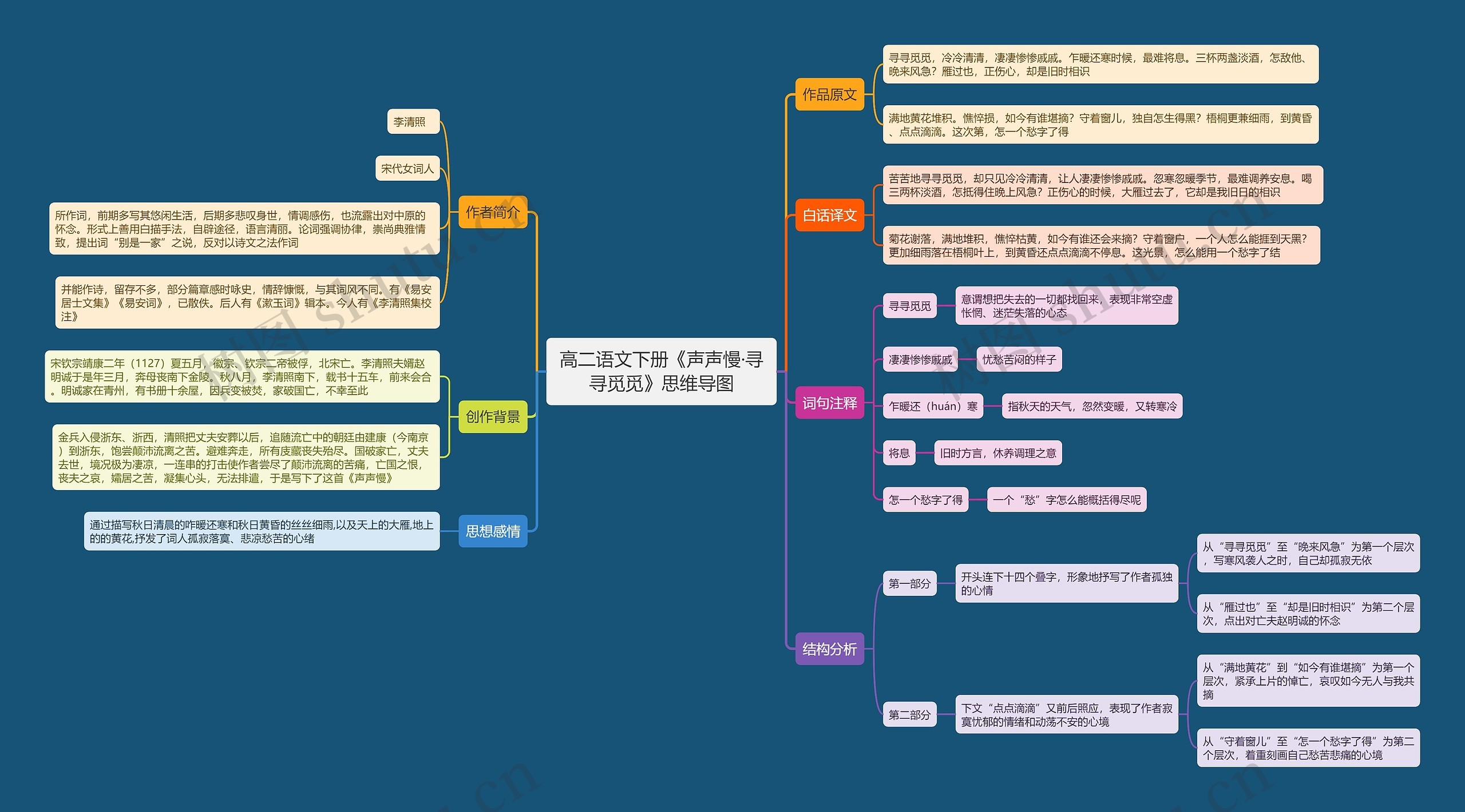 高二语文下册《声声慢·寻寻觅觅》思维导图高清图 高二语文下册《声声慢·寻寻觅觅》思维导图