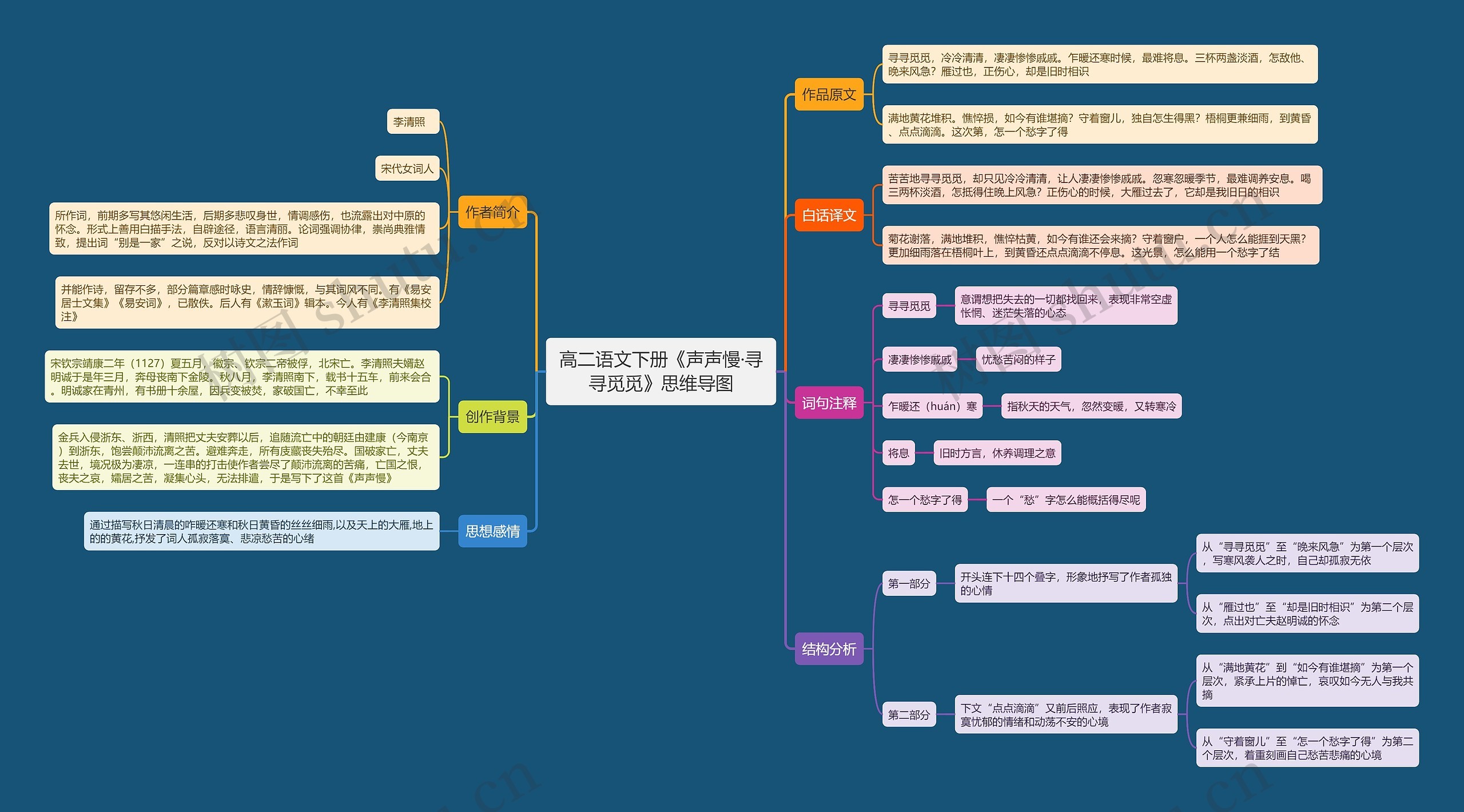 高二语文下册《声声慢·寻寻觅觅》思维导图