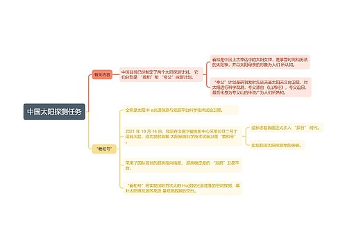 中国太阳探测任务思维导图