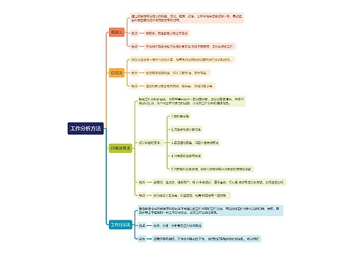 工作分析方法思维导图
