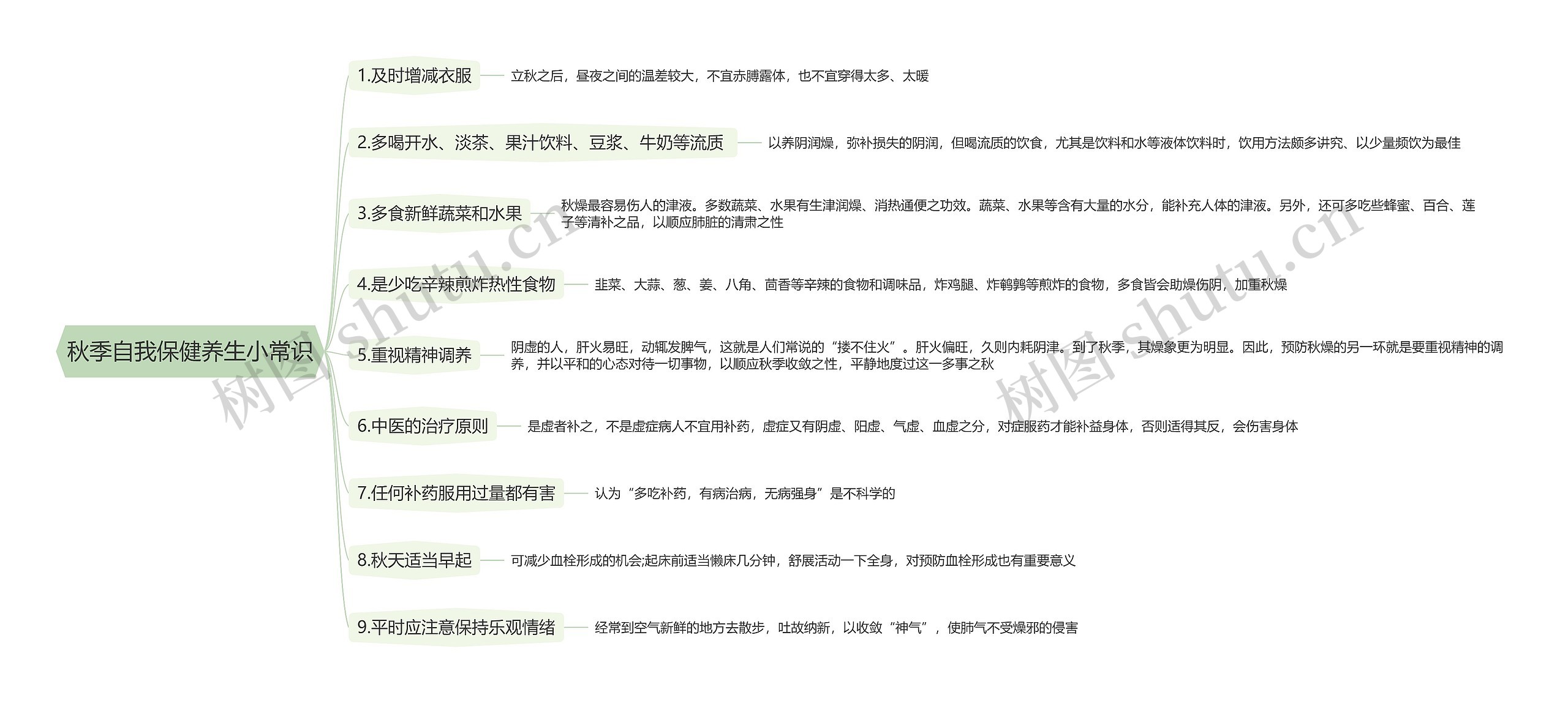 秋季自我保健养生小常识思维导图