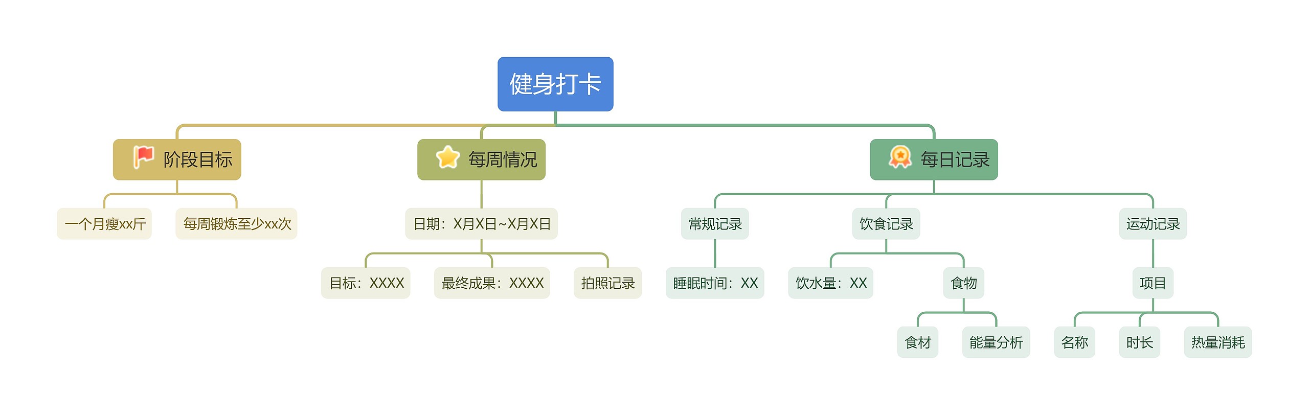 运动健身打卡