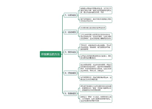 积极解压的方法思维导图