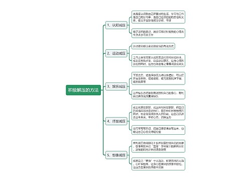 积极解压的方法思维导图