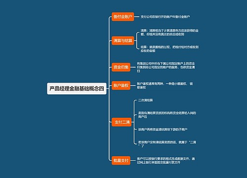 产品经理金融基础概念四