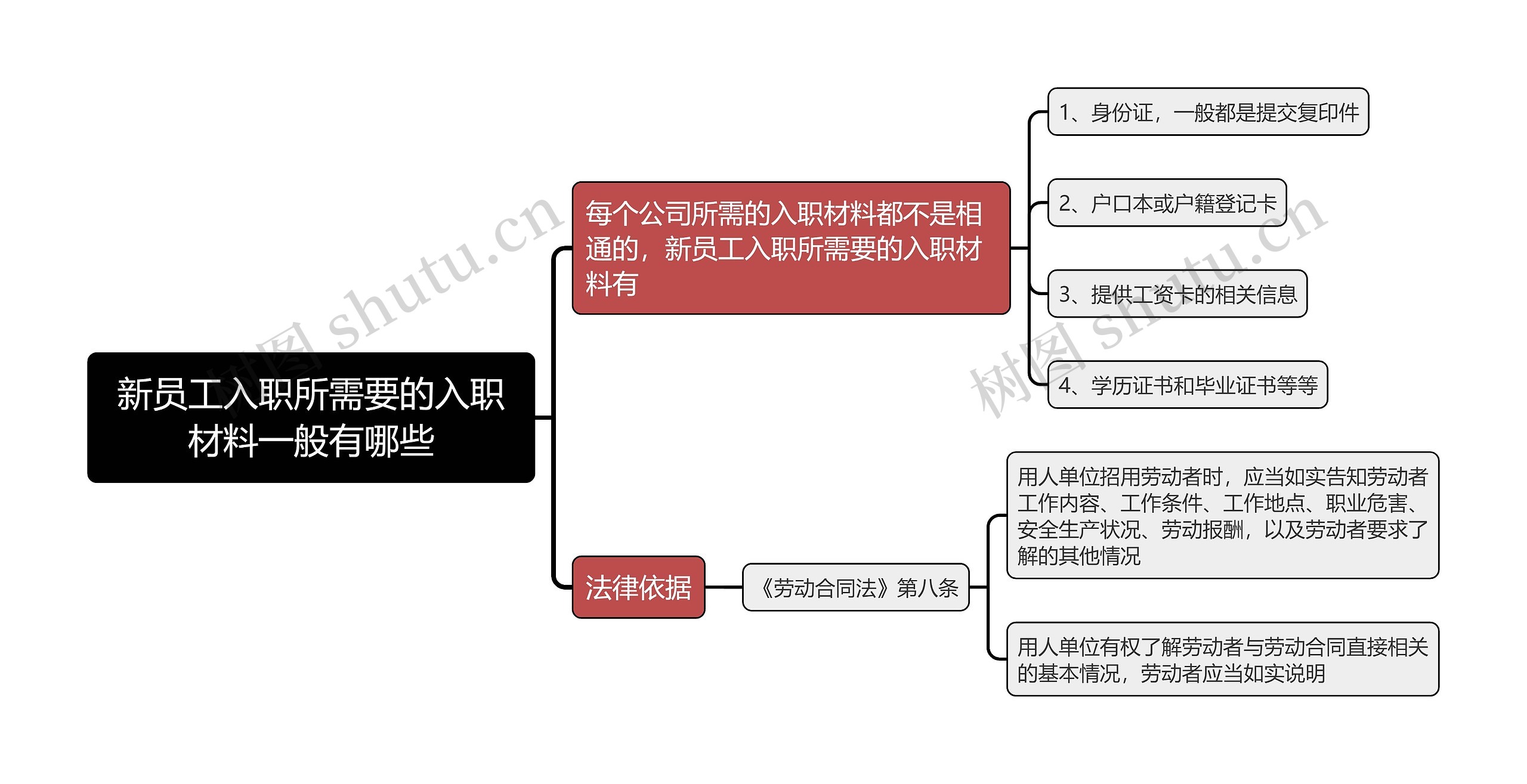 新员工入职所需要的入职材料一般有哪些思维导图