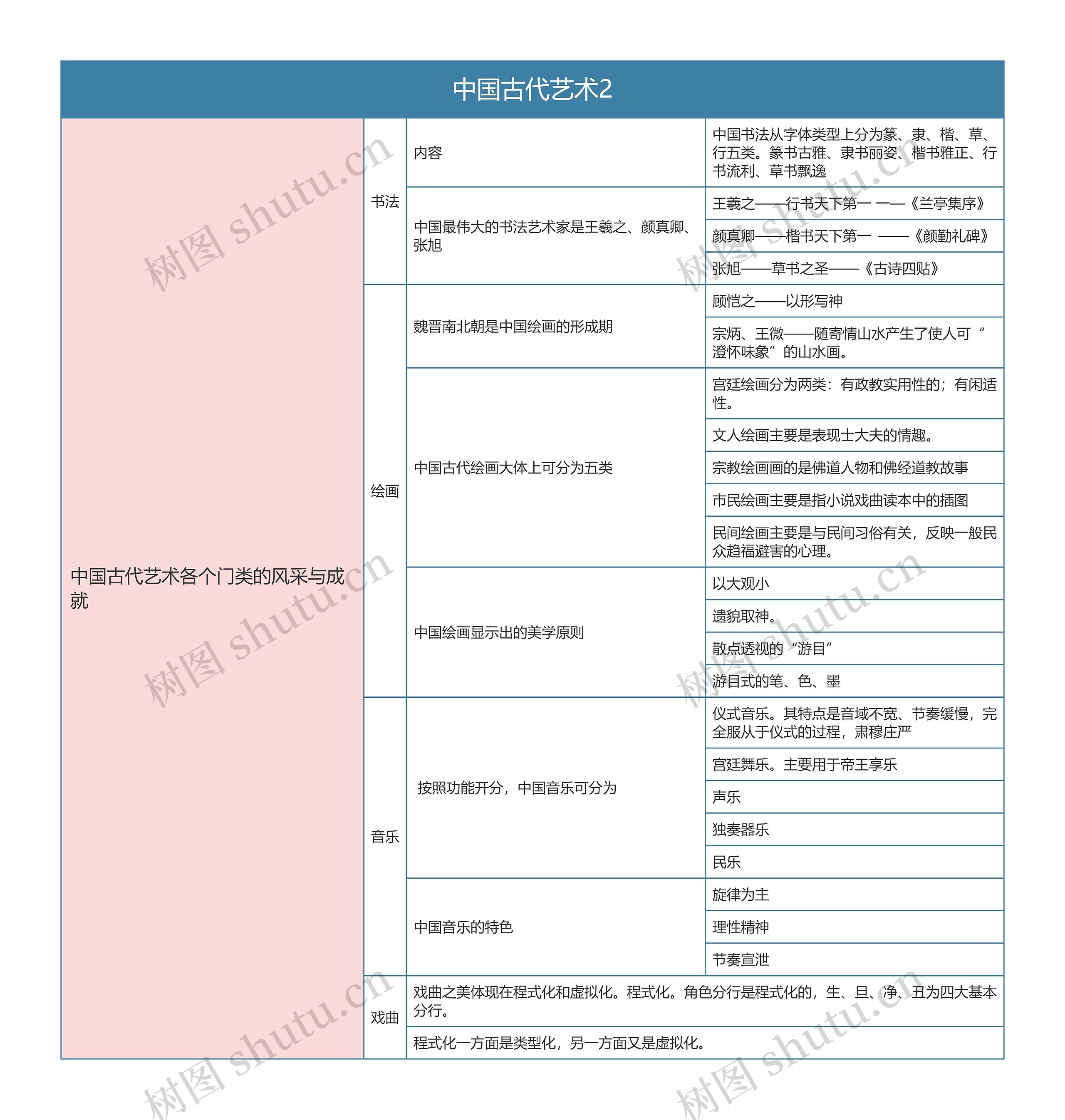 中国文化概论  中国古代艺术2