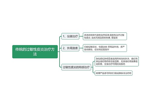 传统的过敏性皮炎治疗方法思维导图