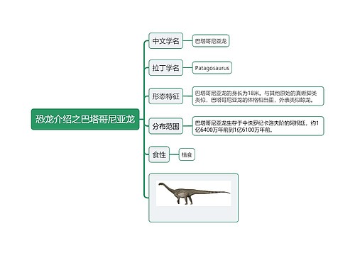 恐龙介绍之巴塔哥尼亚龙思维导图