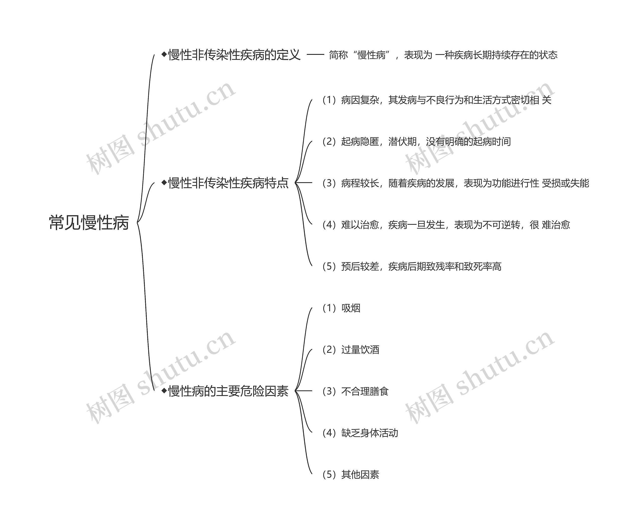 常见慢性病思维导图