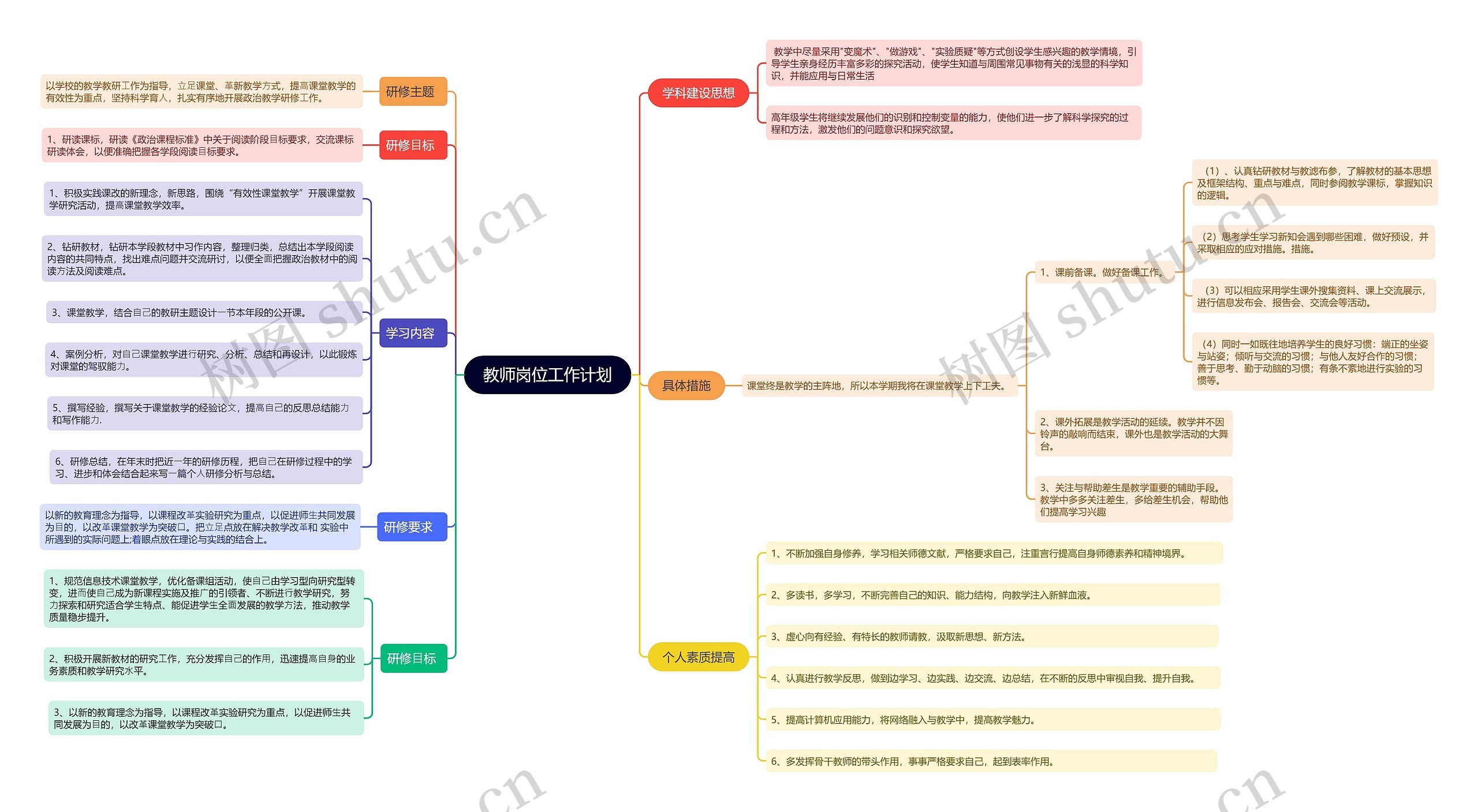 教师岗位工作内容思维导图