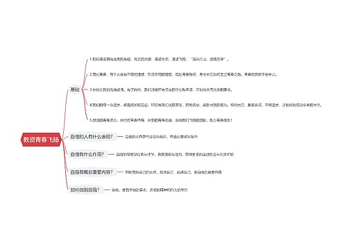 教资青春飞扬思维导图