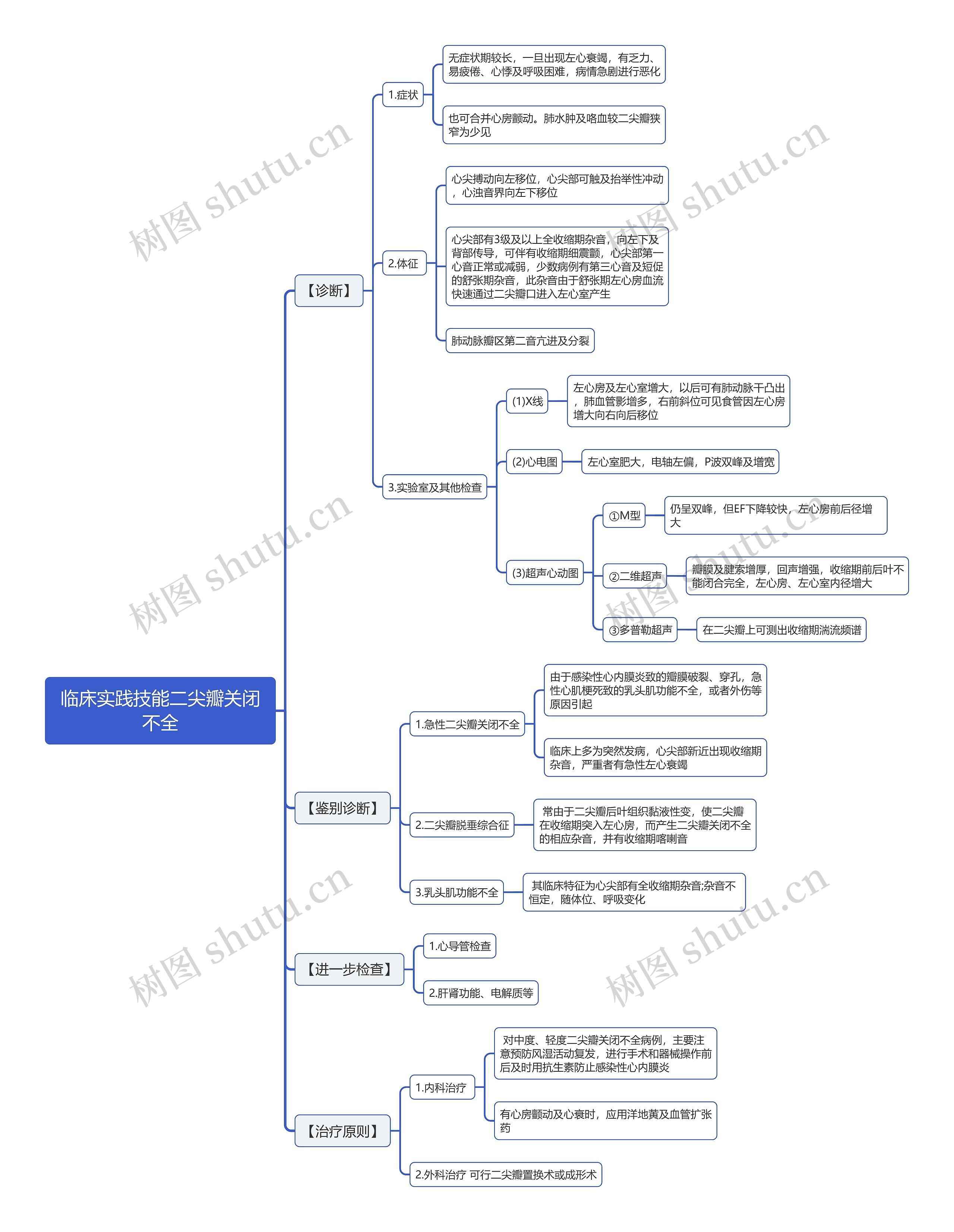 临床实践技能二尖瓣关闭不全思维导图