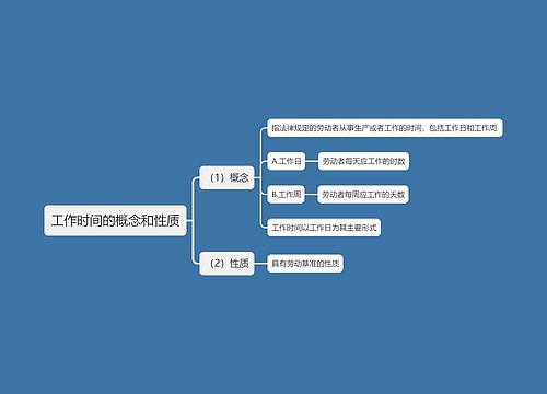 工作时间的概念和性质思维导图