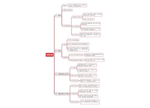 公基人文历史之明清时期思维导图