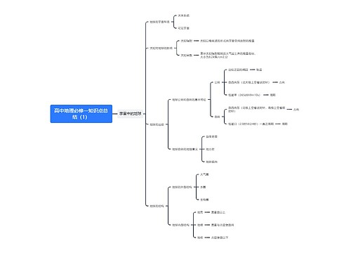 高中地理必修一知识点总结（1）思维导图