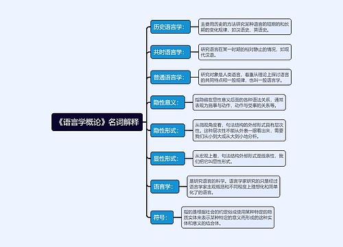 大学《语言学概论》名词解释思维导图