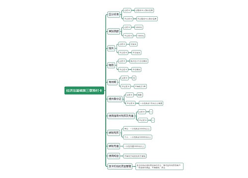 经济法基础第三章预付卡思维导图