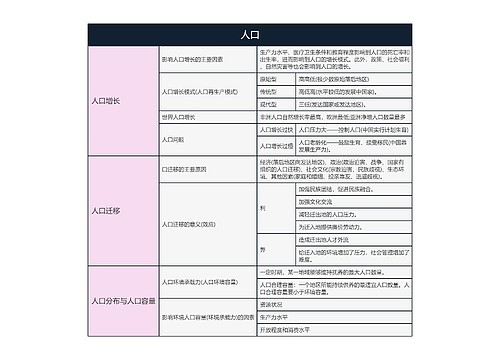 高中地理必修二1专辑-2