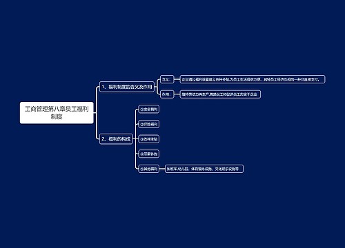 工商管理第八章员工福利制度思维导图