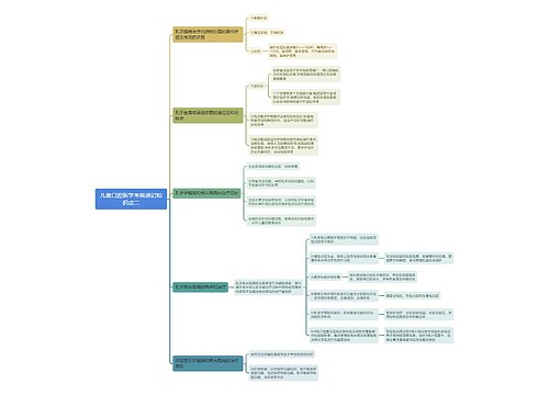 儿童口腔医学考前速记知识点二思维导图