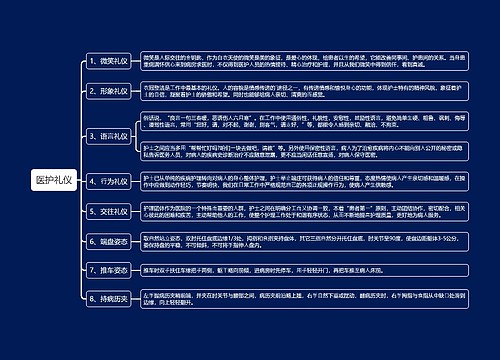 社交礼仪1专辑