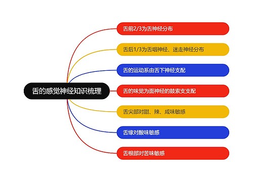 舌的感觉神经知识梳理