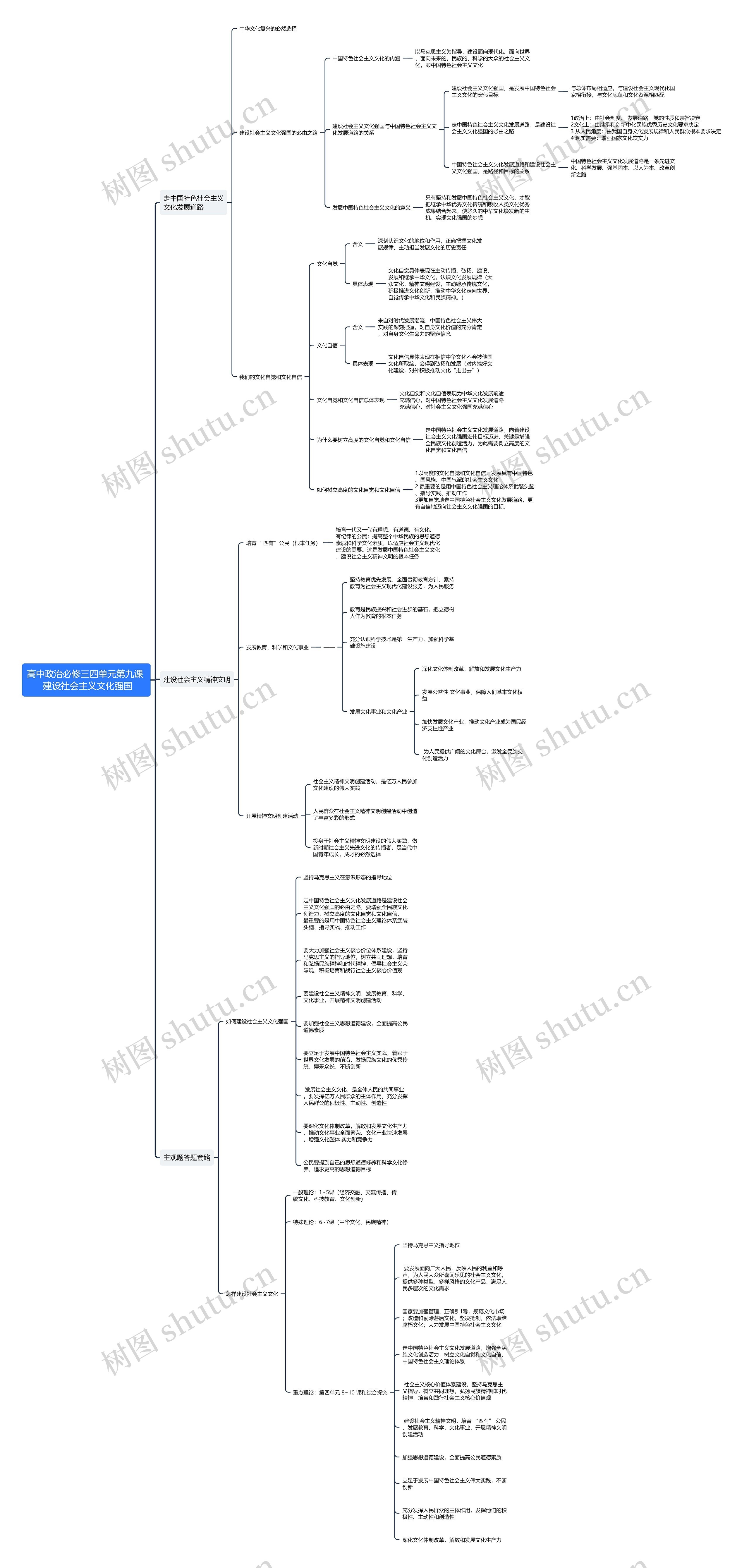 高中政治必修三第四单元第九课思维导图