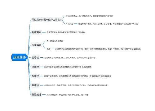  抗真菌药思维导图