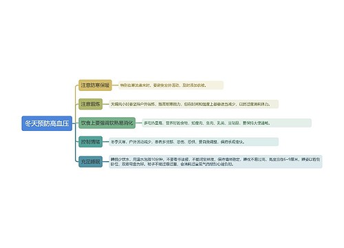 冬天预防高血压