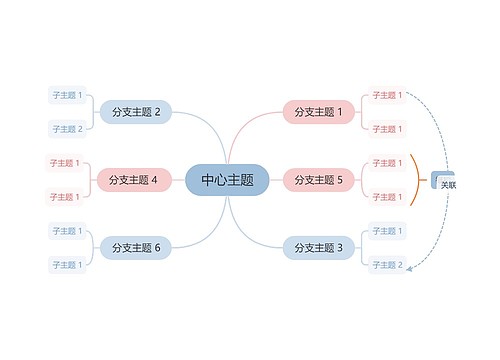 童趣粉蓝彩虹色思维导图主题模板