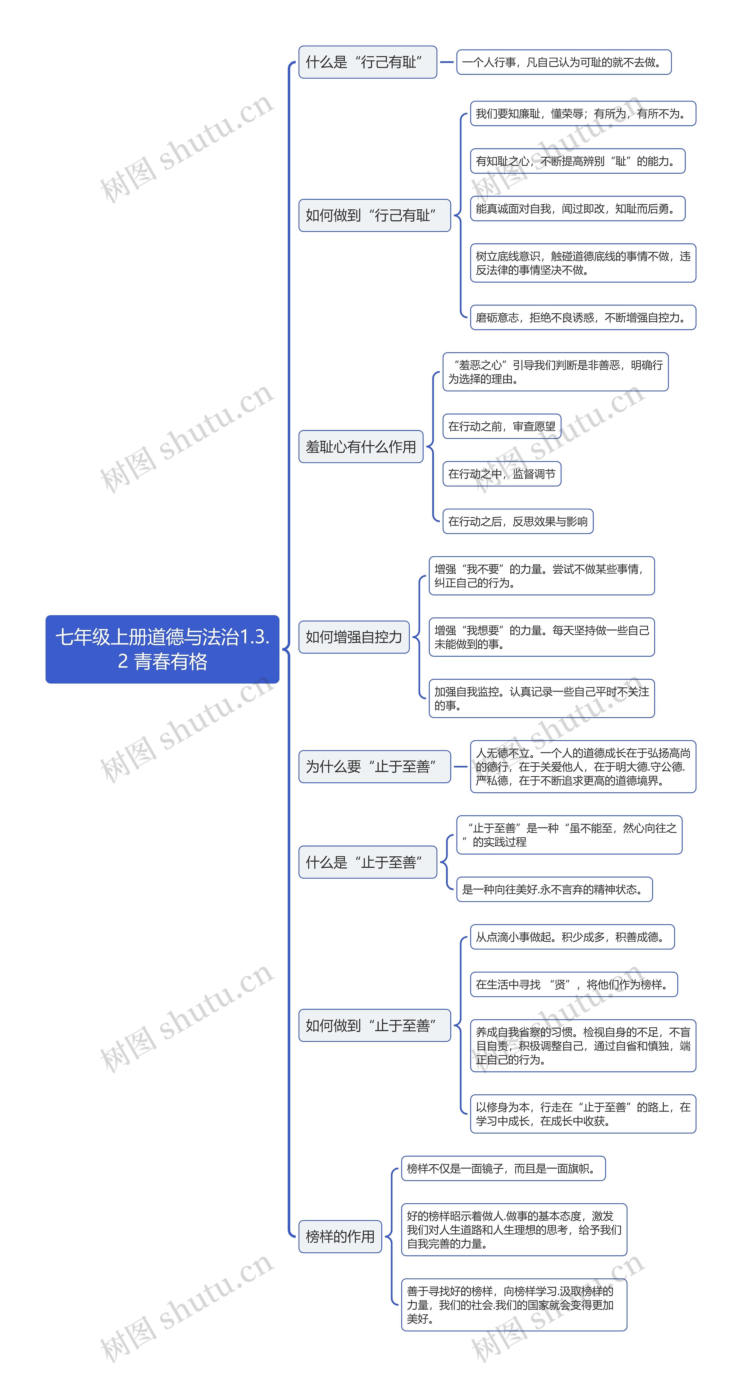 七年级上册道德与法治1.3.2 青春有格