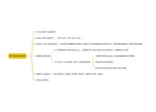 现代保健新观念思维导图