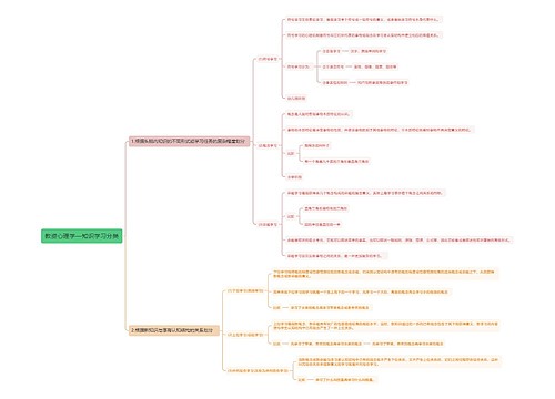 教资心理学—知识学习分类思维导图