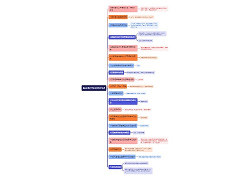 临床医学知识点总结4思维导图