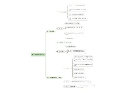 初中历史中国古代史秦统一中国思维导图