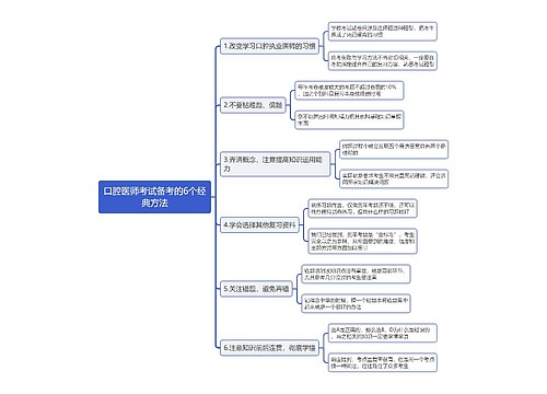 口腔医师考试备考的6个经典方法思维导图