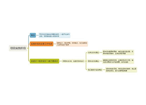 项目实施阶段思维导图