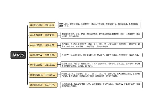 走路礼仪常识