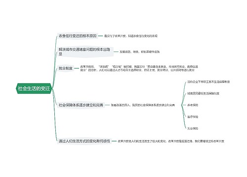 社会生活的变迁思维导图