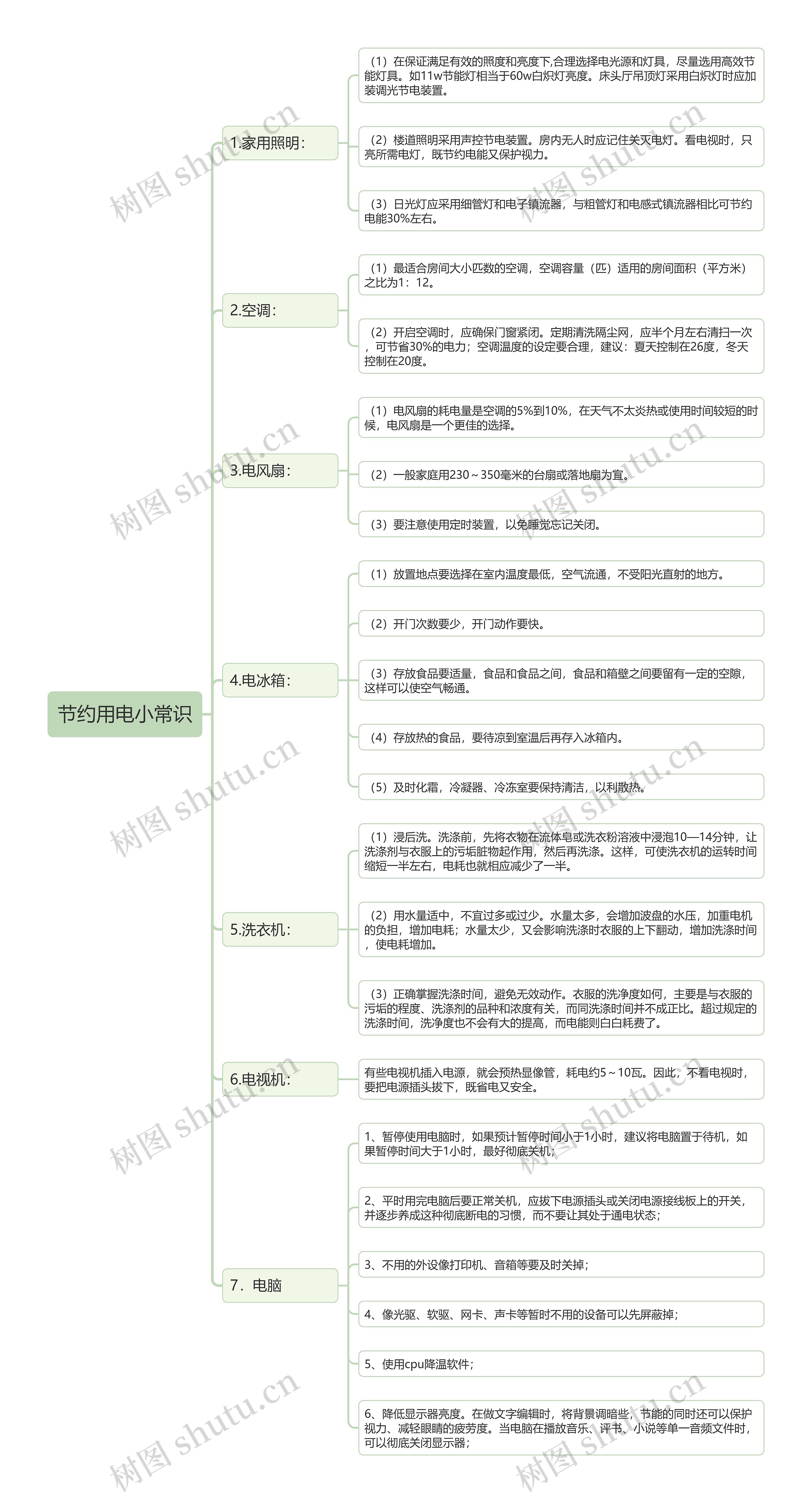 生活节约用电小常识思维导图