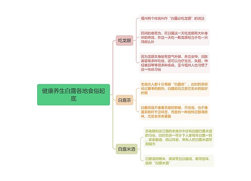 健康养生白露各地食俗起底思维导图