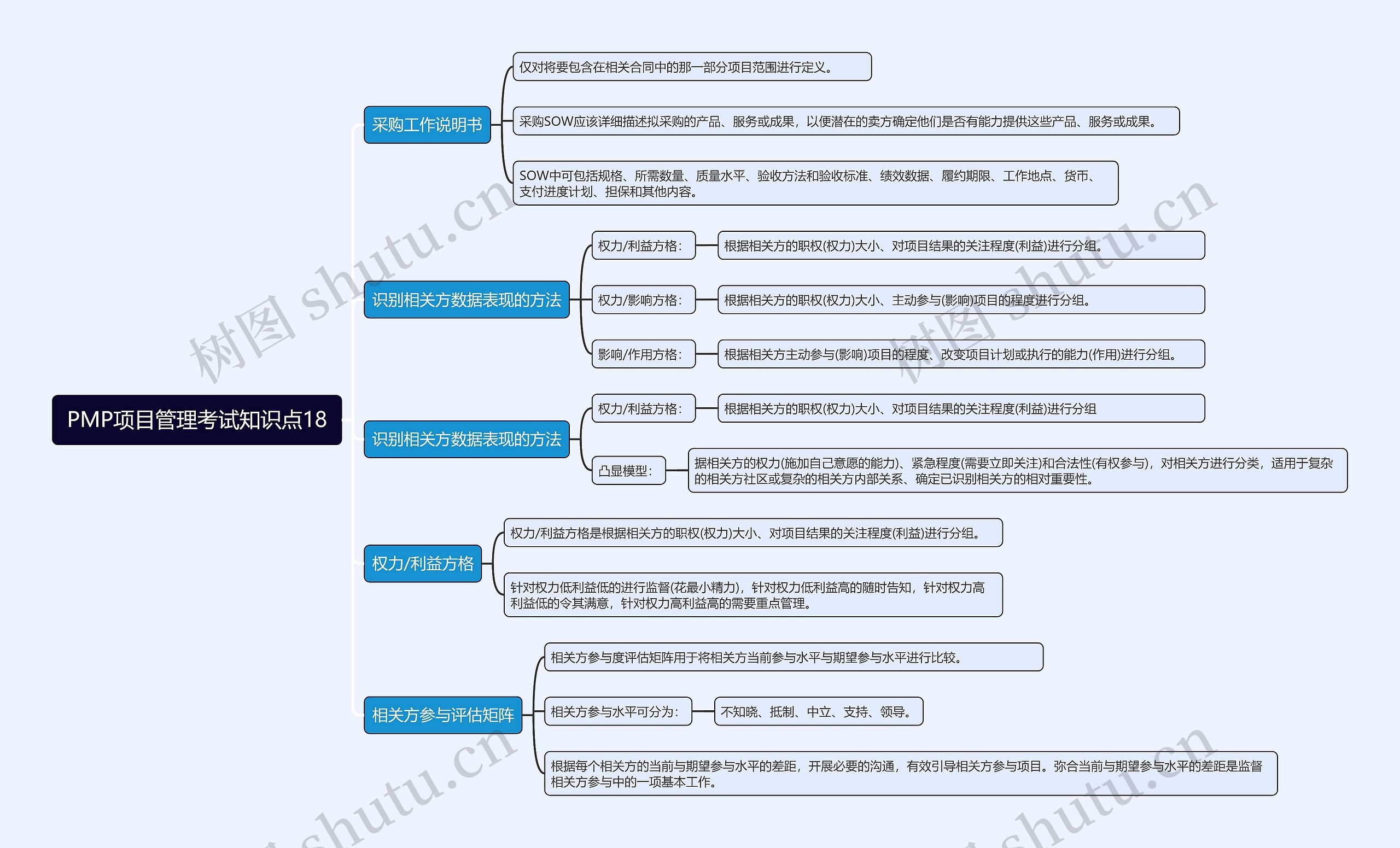 PMP项目管理考试知识点18