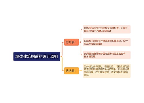 墙体建筑构造的设计原则