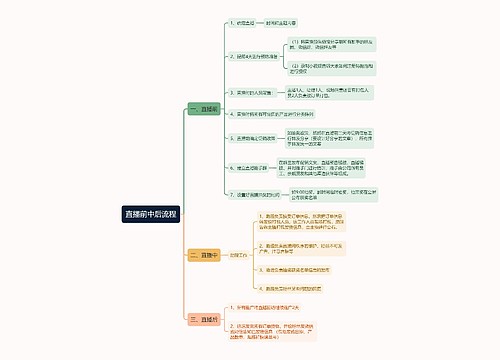 电商直播流程思维导图