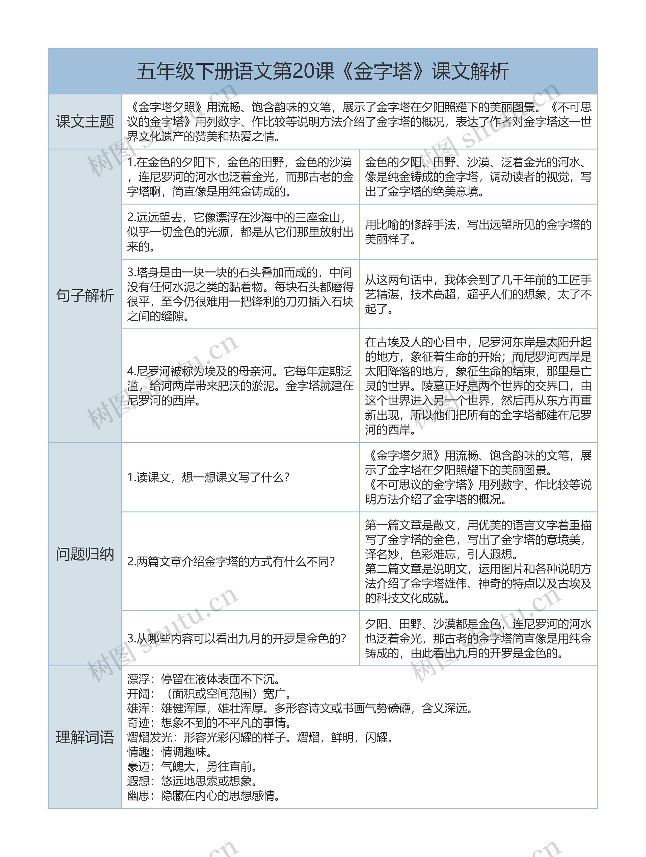 五年级下册语文第20课《金字塔》课文解析树形表格