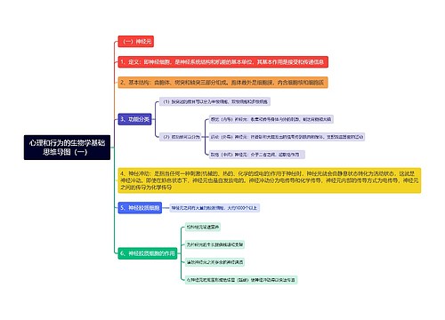 心理和行为的生物学基础思维导图（一）